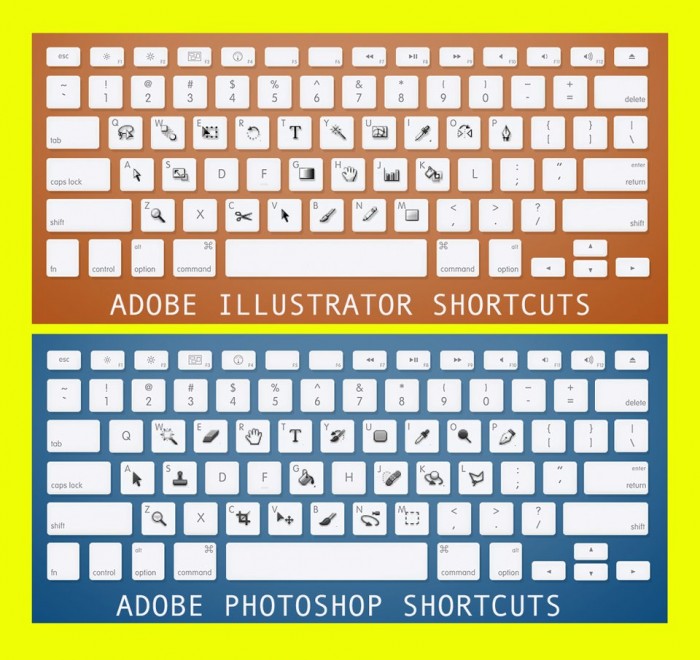 Adobe Photoshop and Adobe Illustrator Keyboard Shortcuts | A Free Mind